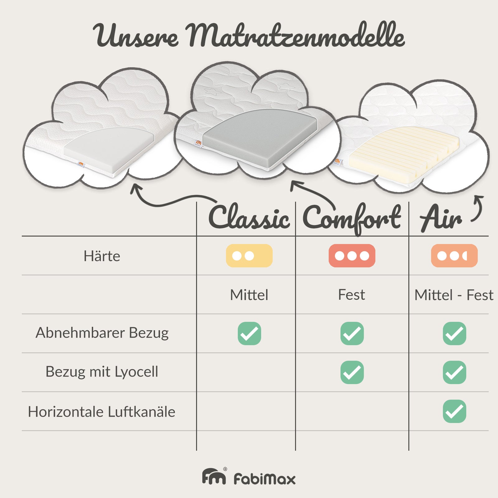 Beistellbett Boxspring Flex weiß